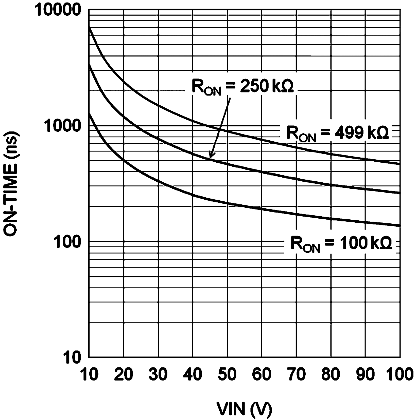 LM34927 Graph - On-time vs Vin.png